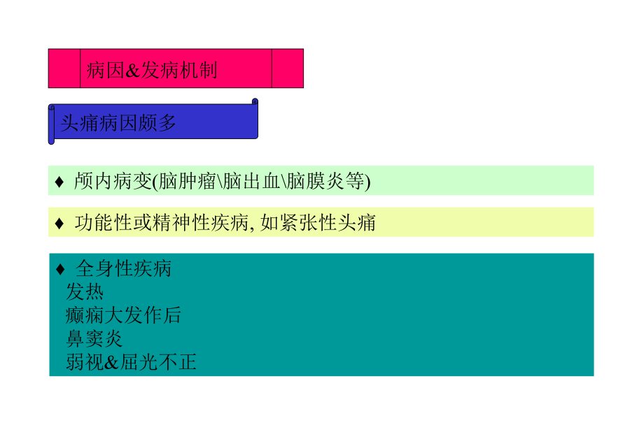 偏头痛的诊断治疗资料课件_第3页