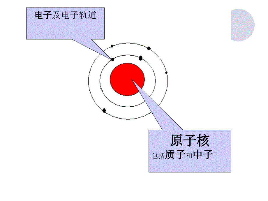 放射物理学基础ppt课件_第3页