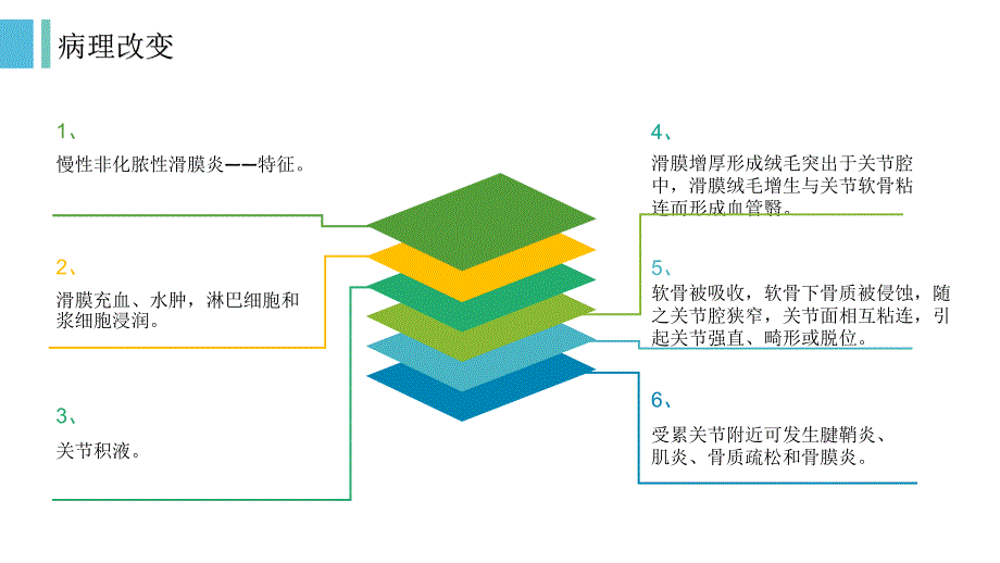 幼年类风湿性关节炎课件_第4页