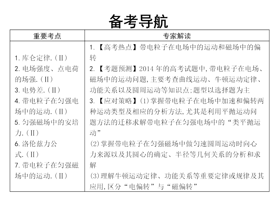 2014高考物理二轮导与练课件带电粒子在电场或磁场中的运动（54ppt）（ 2013高考）_第3页