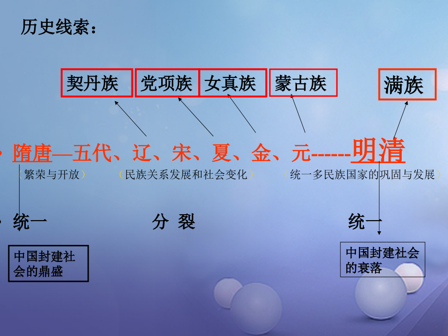 （2016年秋季版）广西东兰县七年级历史下学期期末总复习课件新人教版_3_第2页