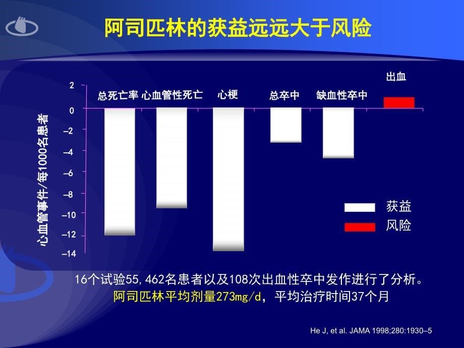 娄彬抗血小板药物消化道损伤预防和治疗课件_第5页