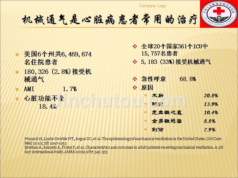 机械通气在心功能不全治疗中的应用ppt课件_第2页