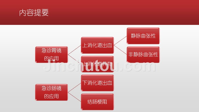 急诊消化内镜的临床应用及其并发症的防治课件_第2页