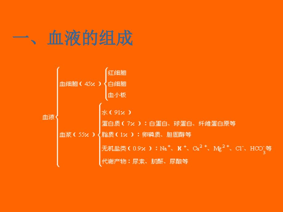 血液制品基础知识丙球ppt课件_第4页