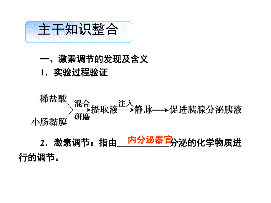 2013导学教程人教版生物一轮课件第八单元第29讲通过激素的调节神经调节与激素调节的关系_第2页