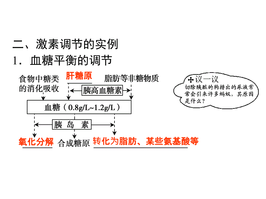 2013导学教程人教版生物一轮课件第八单元第29讲通过激素的调节神经调节与激素调节的关系_第4页