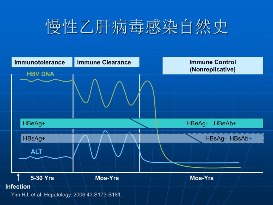 乙型肝炎病毒再激活课件_第4页