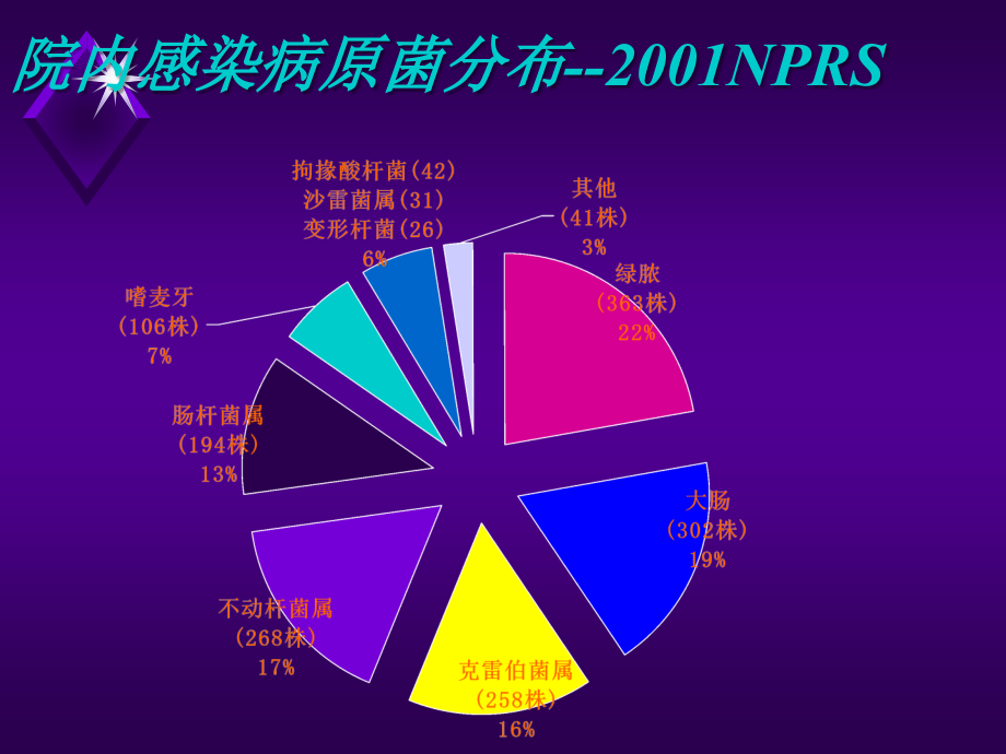 肺炎 肺脓肿课件_第4页