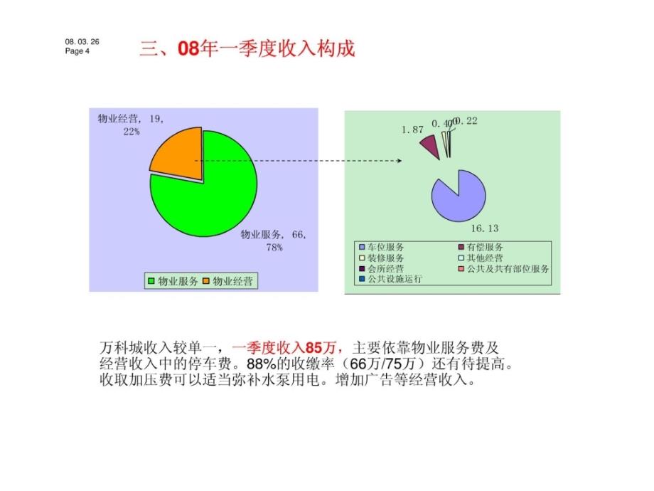 万科城一季度物业管理财务分析报告课件_第4页