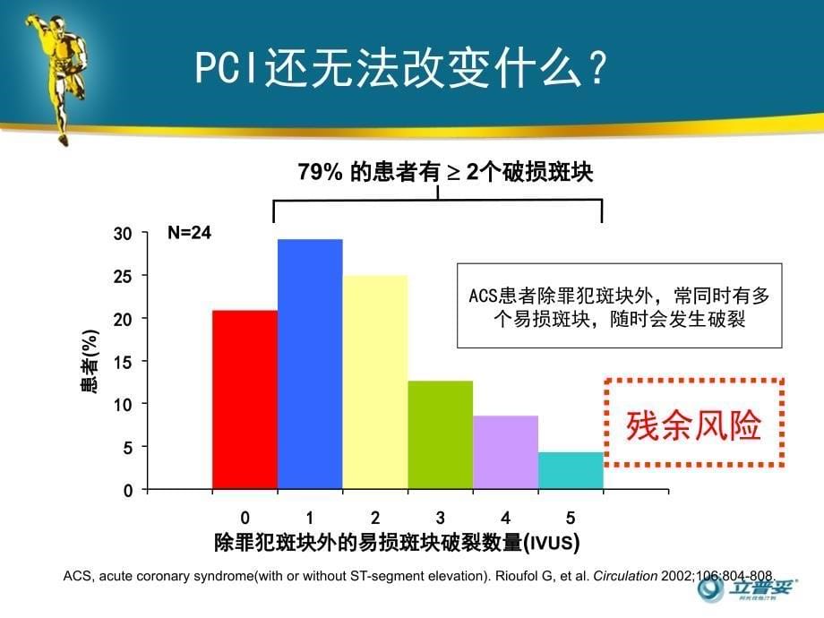 从armyda系列研究看他汀多效性与pci患者获益课件_第5页