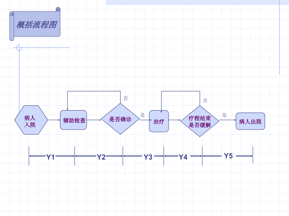 缩短脑梗塞住院病人的平均住院日课件_第4页