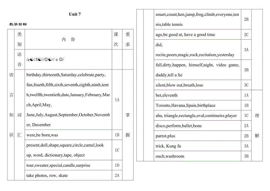 仁爱版七年级英语下册unit7教学设计_第1页