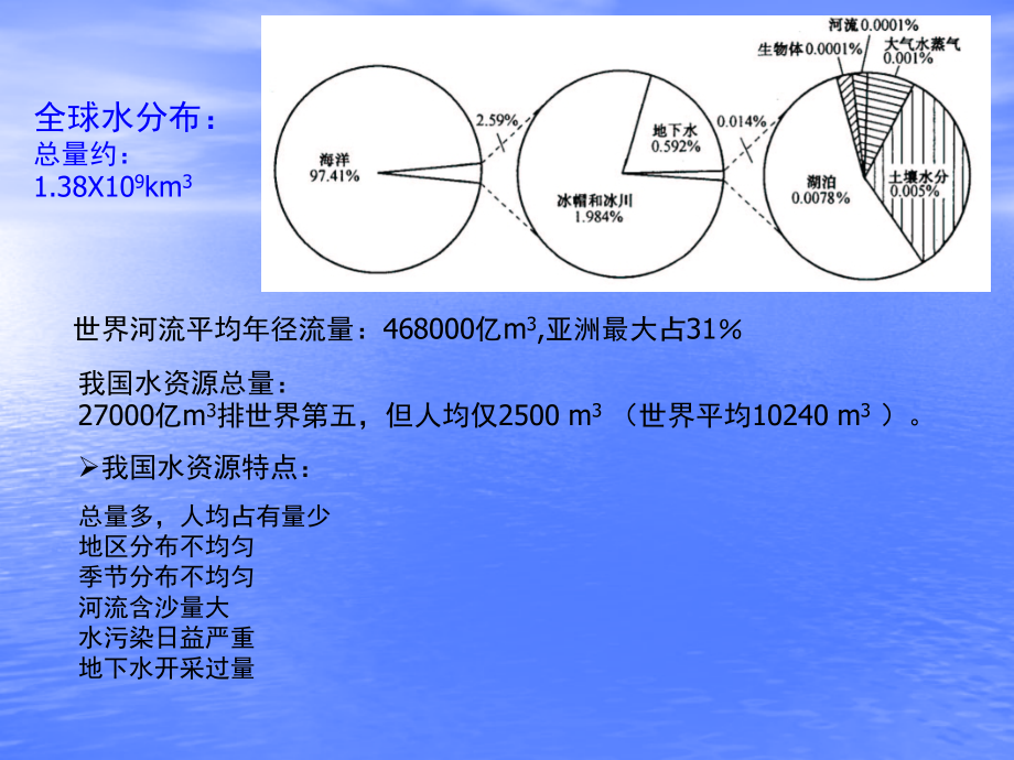 环境课件第九章 污水水质与污水出路_第4页