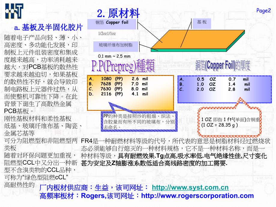 印刷电路板流程讲解课件_第2页