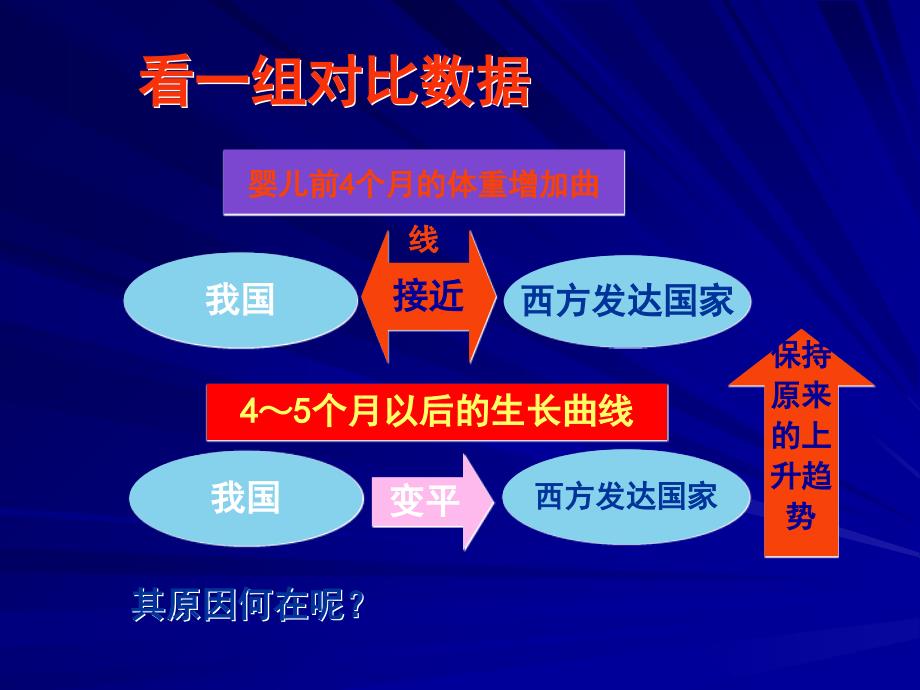 婴儿的辅食添加与制作ppt课件_第3页