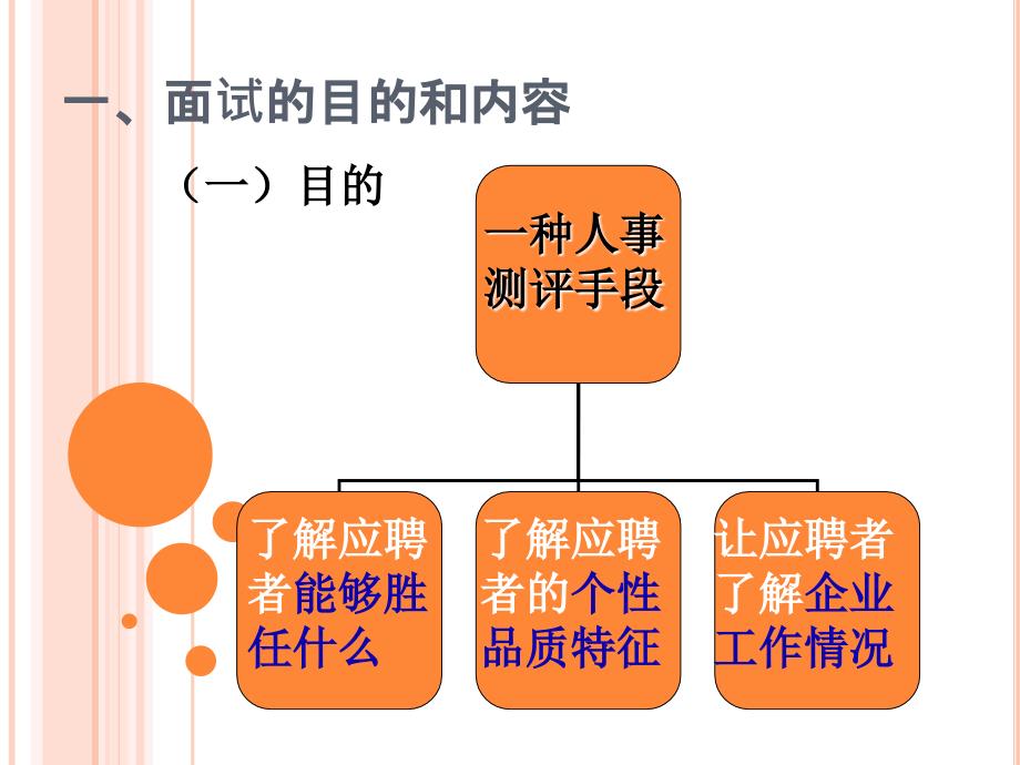 精品求职面试2ppt  中华不孕不育论坛课件_第4页