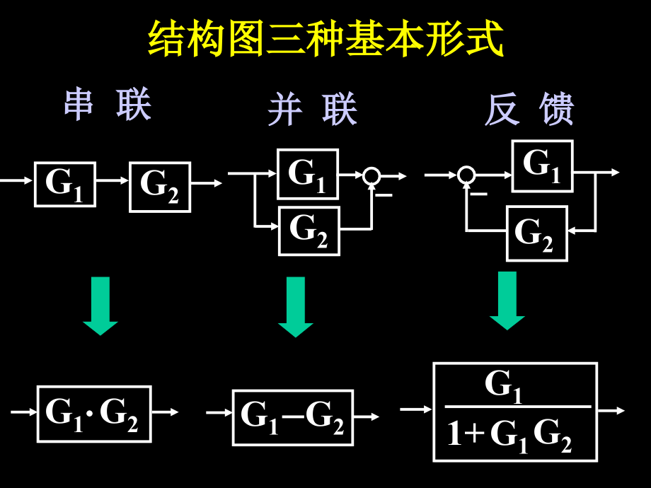 自控原理课件及习题解答_第2页