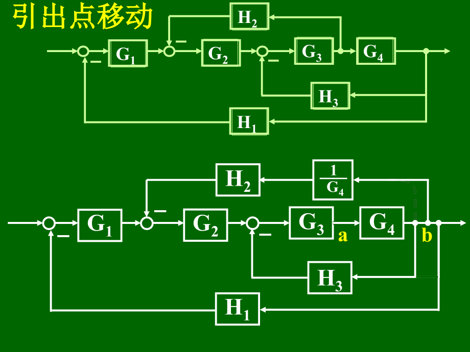 自控原理课件及习题解答_第4页