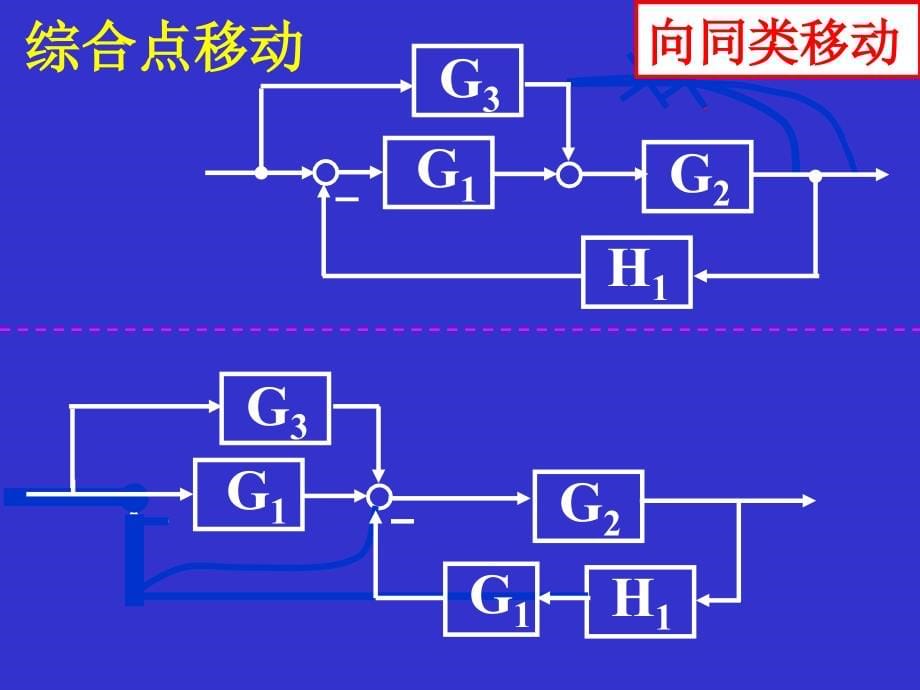 自控原理课件及习题解答_第5页