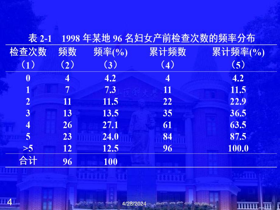 医学第2章 定量资料的统计描述卫生统计学课件_第4页