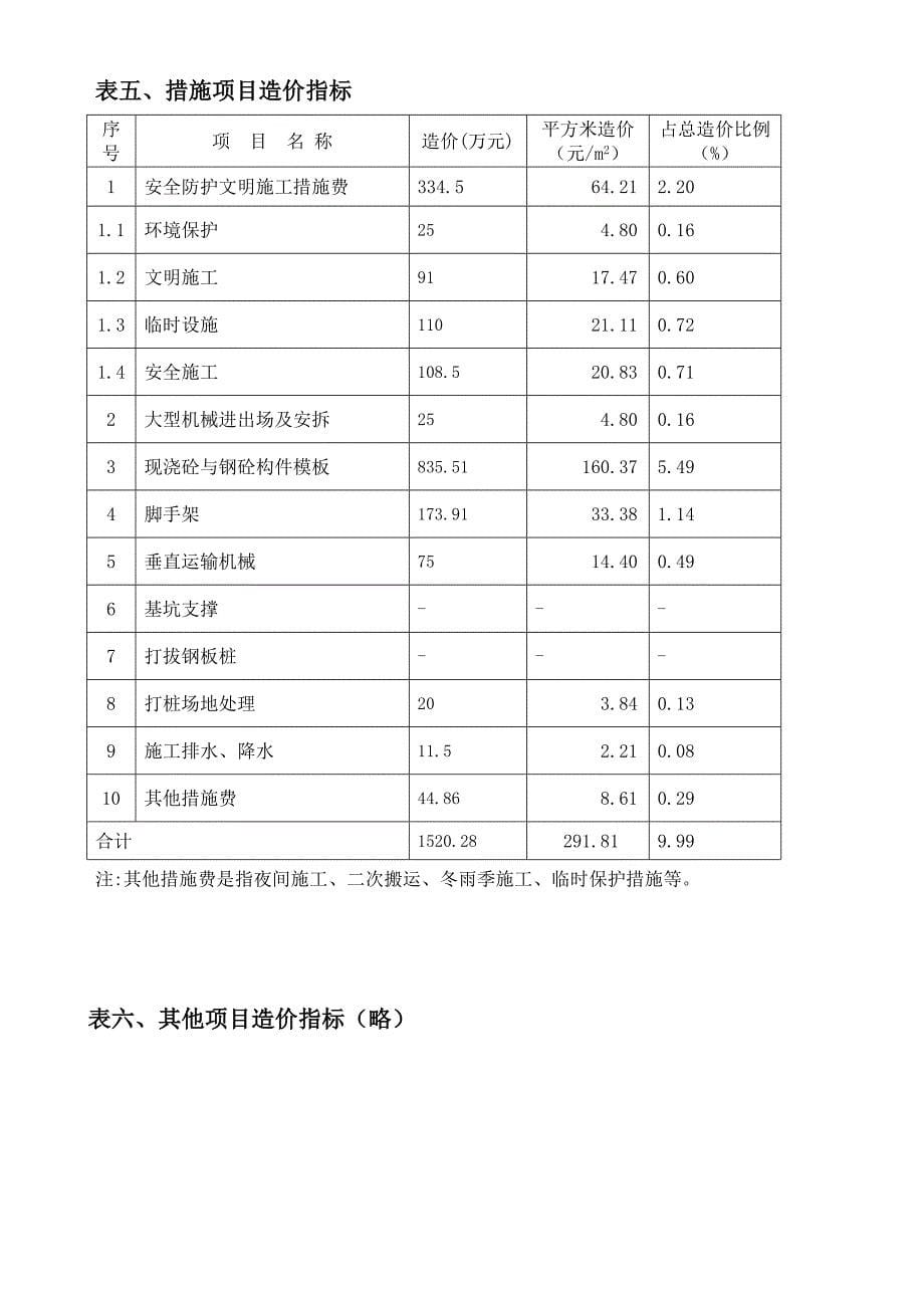 上海市201702月造价指标分析_第5页