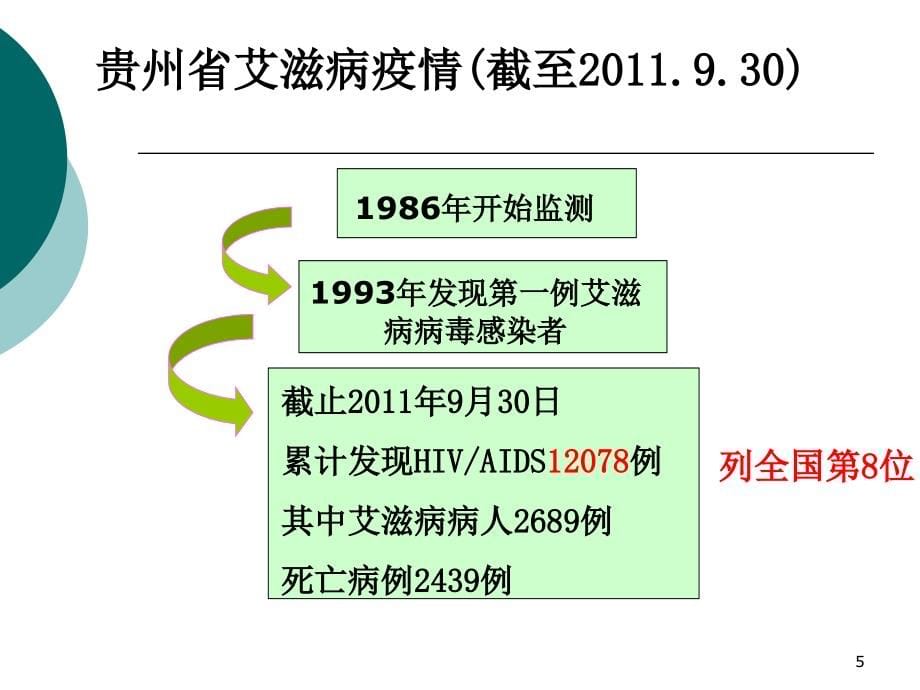 预防艾滋病梅毒和乙肝母婴传播的干预技术和流程资料课件_第5页