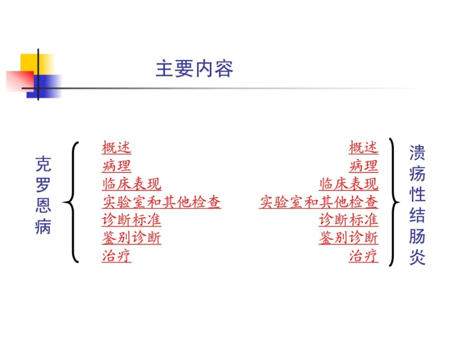 炎症性肠病的护理宝典课件_第3页