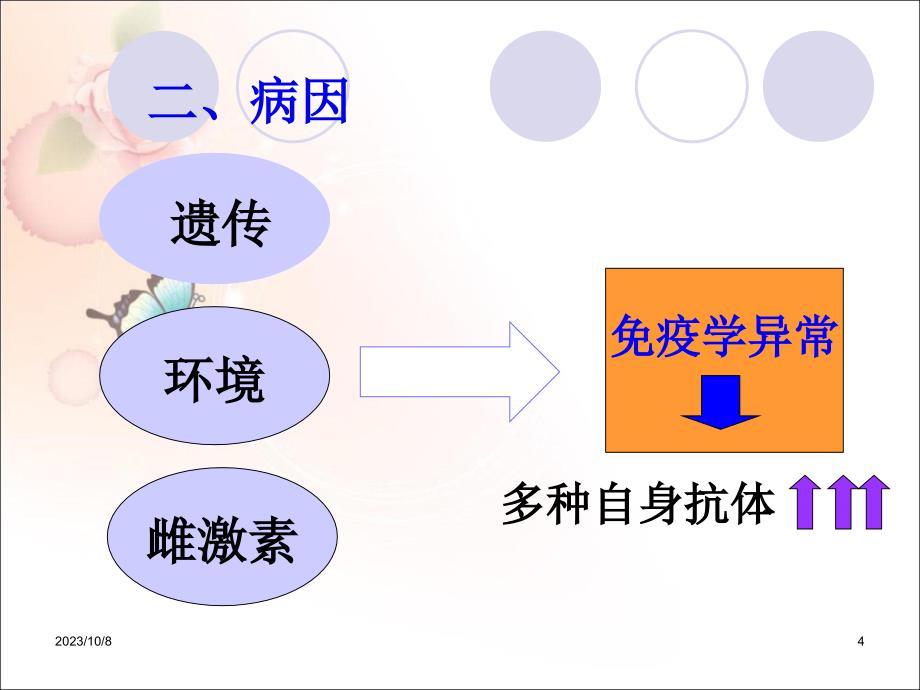 系统性红斑狼疮教学ppt课件_第4页