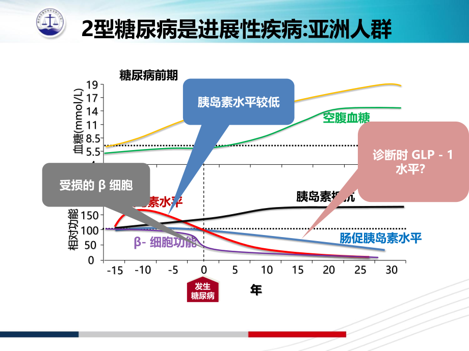 口服降糖药物使用选择路径解读课件_第4页