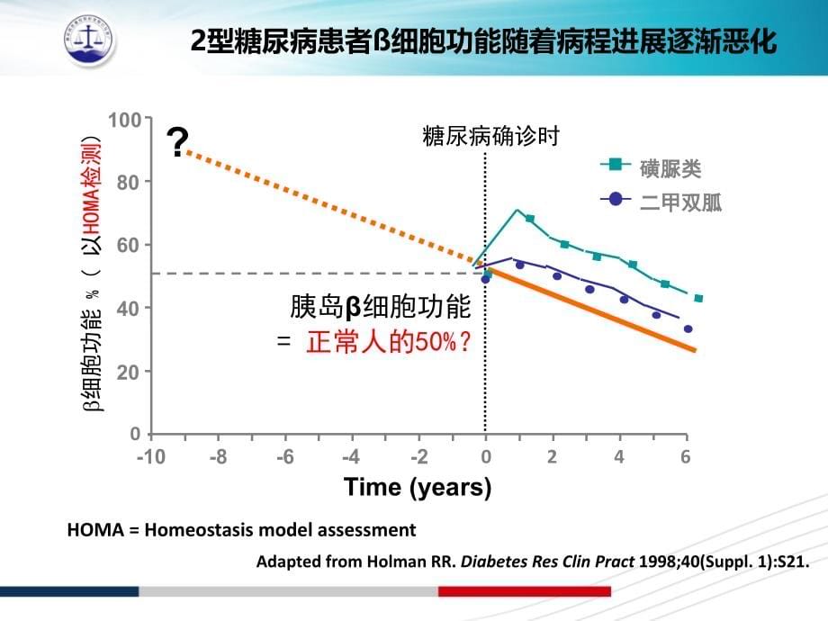 口服降糖药物使用选择路径解读课件_第5页