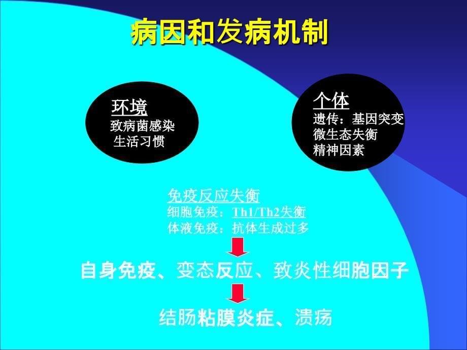 内科学炎症性肠病本科课件_第5页