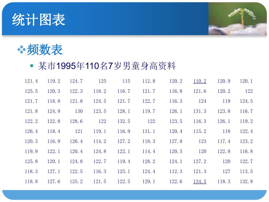 医学统计方法课件02定量资料的统计描述_第4页