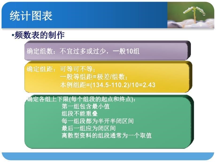 医学统计方法课件02定量资料的统计描述_第5页