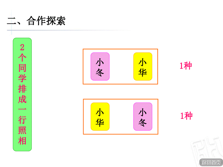 五年级数学上册第8单元《简单的排列组合智慧广场》教学课件【青岛版】_第3页