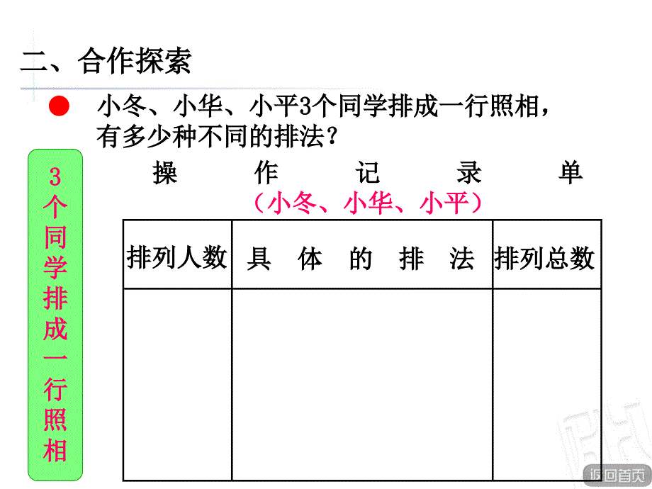 五年级数学上册第8单元《简单的排列组合智慧广场》教学课件【青岛版】_第4页