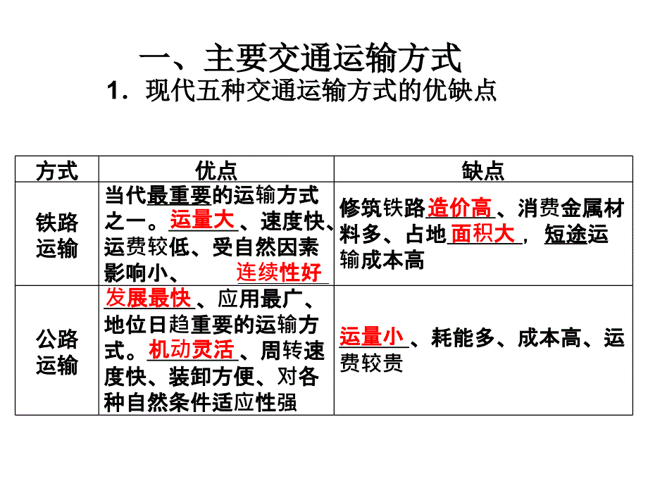 交通运输方式和布局公开课课件_第3页