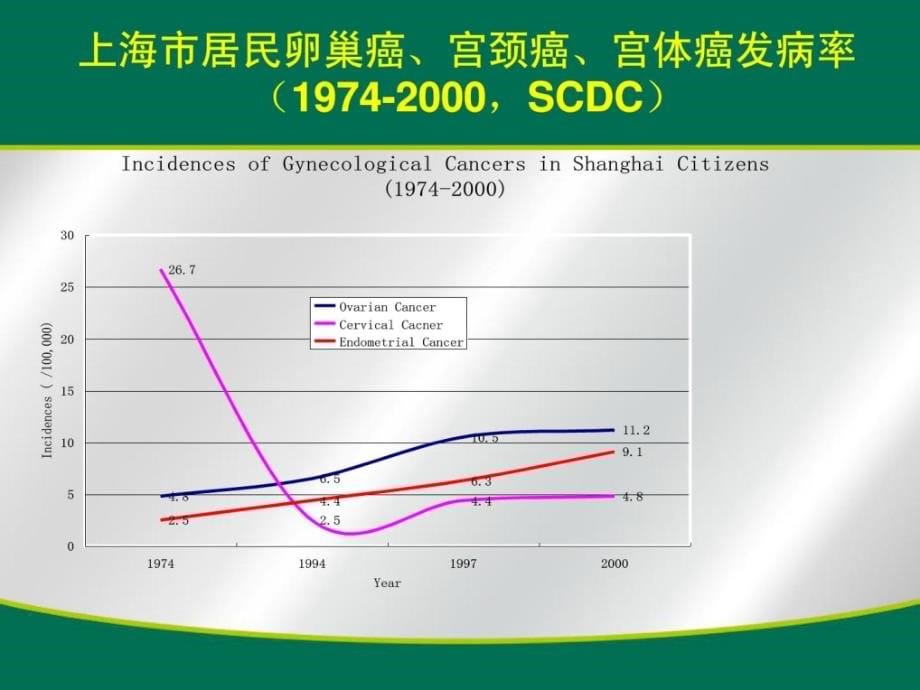 宝典卵巢癌化疗新停顿中山大学肿瘤病院课件_第5页