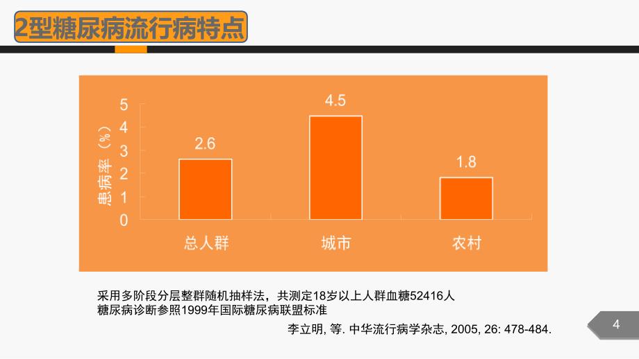 2016赵萍2型糖尿病口服降糖药物课件_第4页