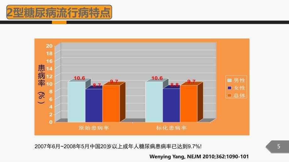 2016赵萍2型糖尿病口服降糖药物课件_第5页