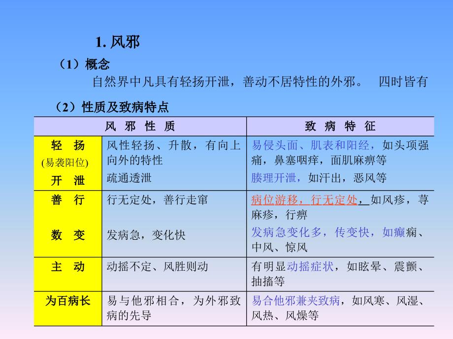 中医学基础（第六章 病因 病机）课件_第4页