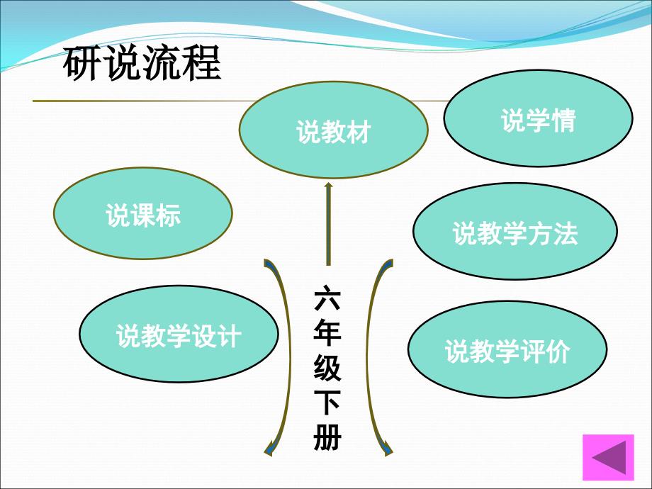 外研版小学英语五年级上说课标-说教材课件更新_第2页