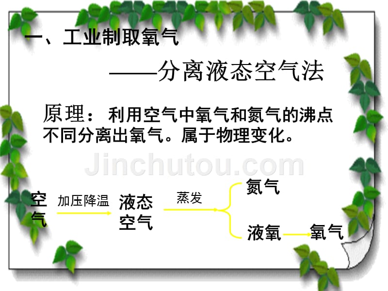 九年级化学 氧气的实验室制法 课件_第2页