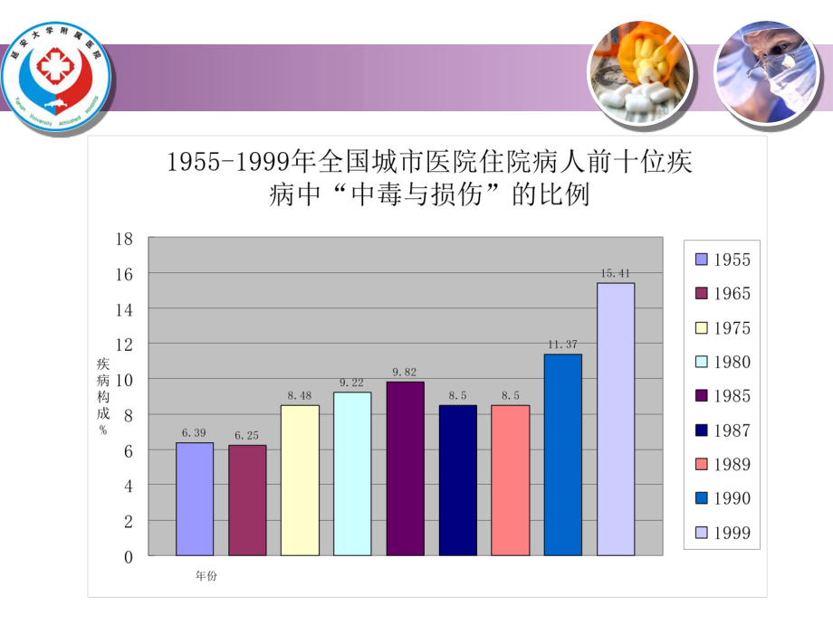 中毒的救治原则杨增烨 ppt课件_第3页