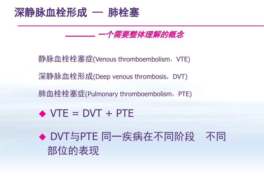 中国骨科大手术静脉血栓栓塞症课件_第2页