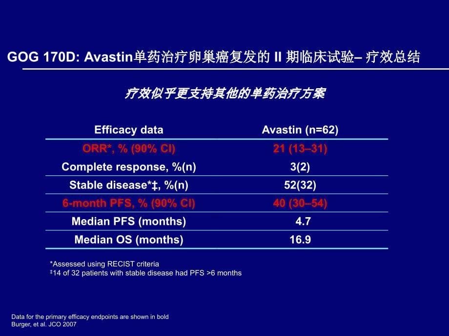 贝伐在卵巢癌研究课件_第5页