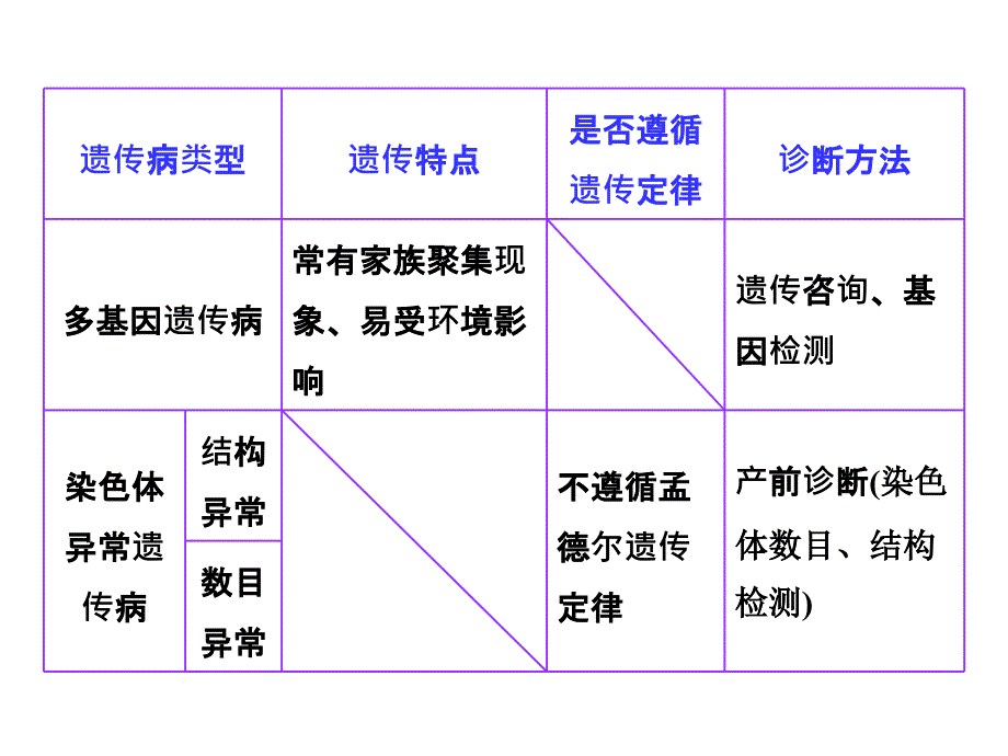 男患者多于女患者交叉遗传课件_第4页