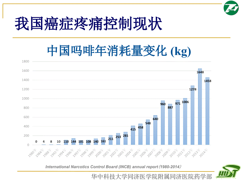 临床药师在癌痛管理中的实践分享(zhong)_【ppt课件】_第4页