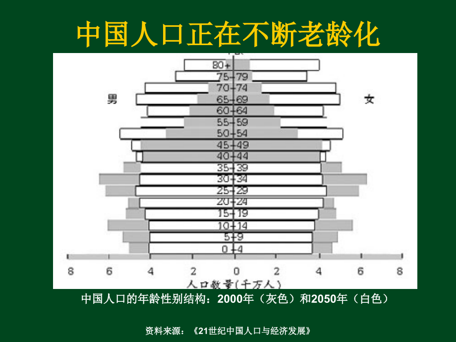 老年肺癌靶向治疗课件_第3页