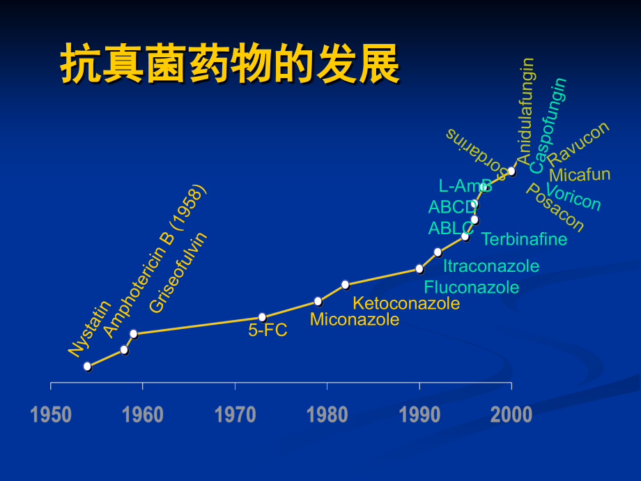 深部真菌药物南京会议课件_第3页